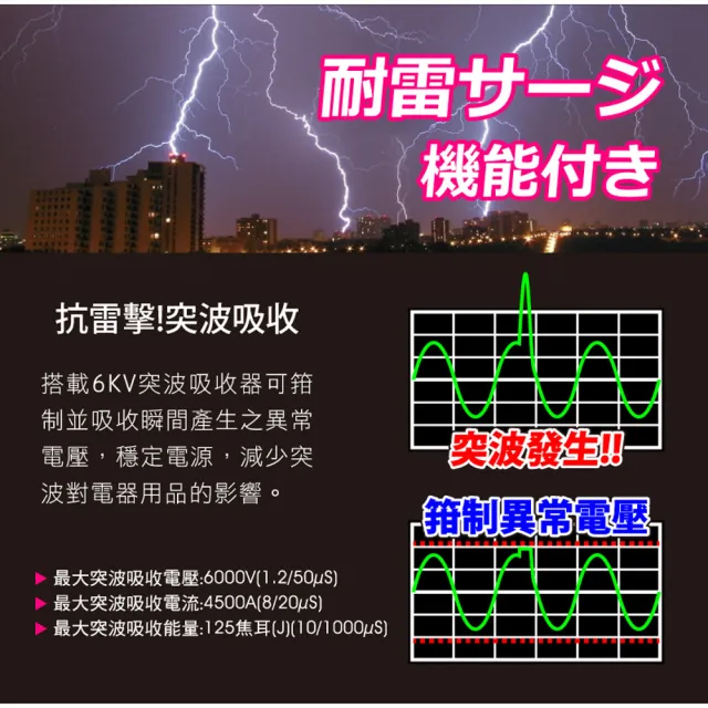 【Tyson 太順電業】376KS 3孔7切6座防塵蓋延長線-1.2M(斜面開關/拉環扁插)