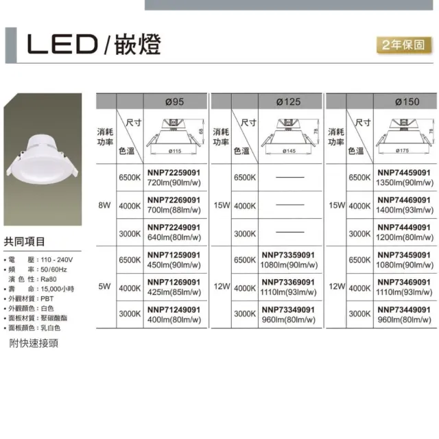 【Panasonic 國際牌】LED 嵌燈 崁燈 15W 15公分 3入組(快速接頭 方便安裝 保固兩年)