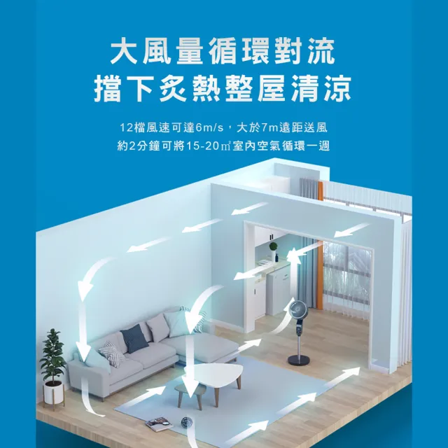 【Philips 飛利浦】9吋 直立式DC渦流定時循環扇 液晶觸控顯示-可遙控(ACR3142CF)