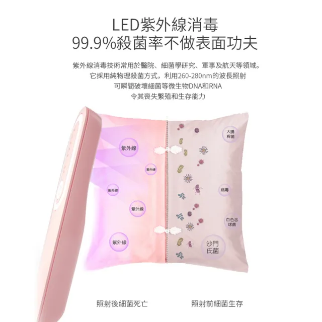 【kingkong】LED紫外線殺菌消毒燈棒 UVC防疫手持消毒燈
