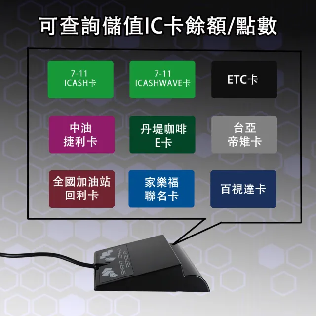 【Songwin】多功能ATM晶片讀卡機