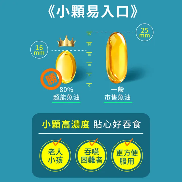 【jojome】jojome｜80%超能魚油30顆/包