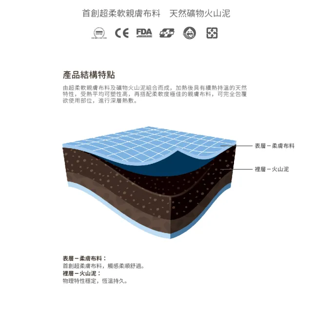 【REXICARE 瑞斯】火山泥熱敷墊  肩頸/M型(微波爐專用)