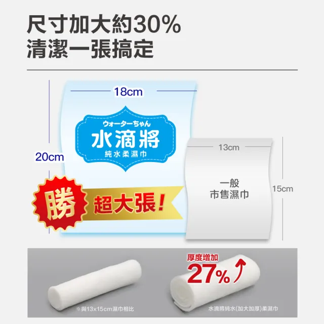 【奈森克林】水滴將純水加厚加大加蓋柔濕巾60抽(20包/箱;每包附濕巾蓋)