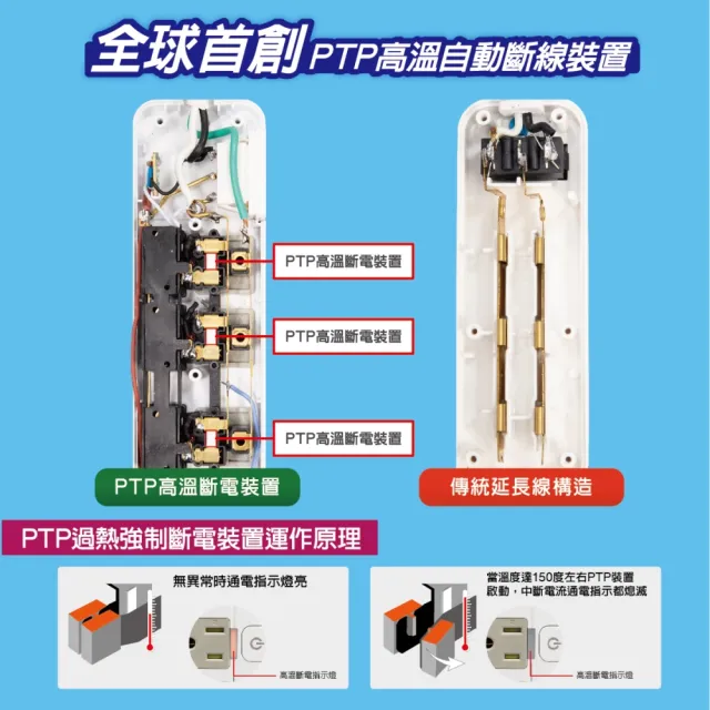 【TECO 東元】高溫斷電四開三插延長線-6尺 XYFWL260R3