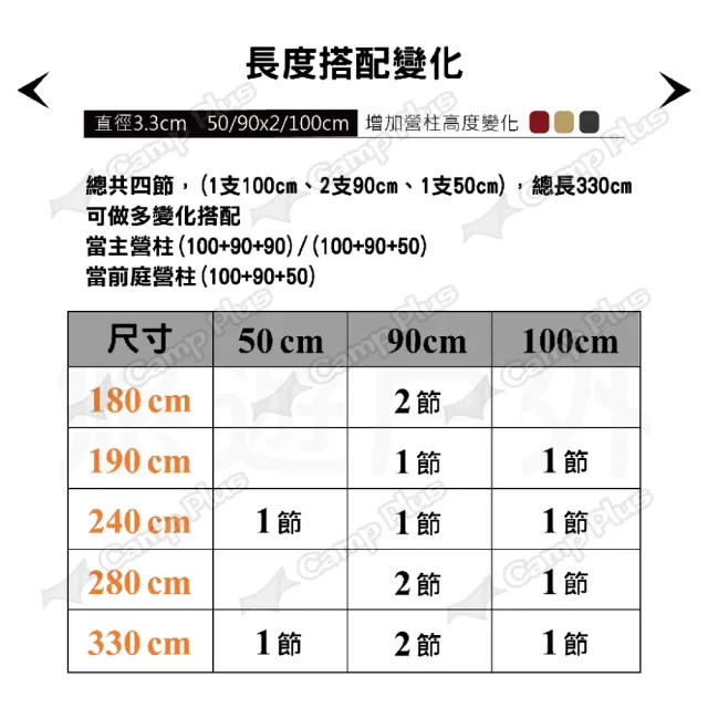 【JX璟勳】JX33 二代專利鋁合金營柱(悠遊戶外)