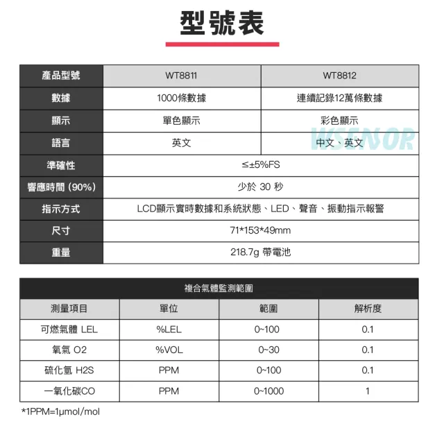 【Wsensor】四合一氣體檢測儀 WT8811(四用氣體偵測 可燃氣體 氧氣 一氧化碳 硫化氫 WINTACT)