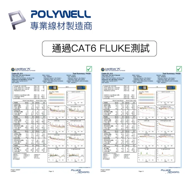 【POLYWELL】CAT6 極細高速網路線 1Gbps 1M(適合ADSL/MOD/Giga網路交換器/無線路由器)