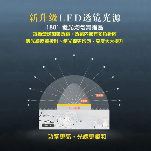 【Honey Comb】北歐簡約白LED52W遙控調光臥室吸頂燈(V2896FC52W．V2896FC52Y．V2896FC52N)