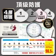 【MASAKA】N95韓版4D成人抗菌立體口罩3盒(10枚入/盒)(超淨新/台灣製/宇宙黑)