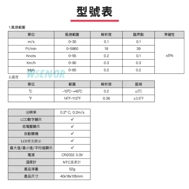 【Wsensor】風速計(GM816│風量儀｜風速計｜測風儀｜風力測試儀｜風量測量儀｜BENETECH)