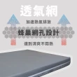 【LOHAS】石墨烯彈力透氣記憶床墊(單人3尺)