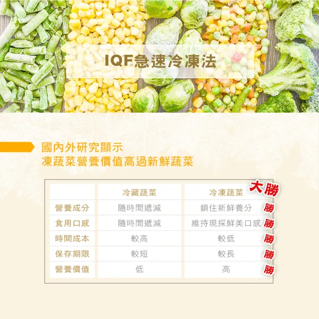 【幸美生技】換新包裝庫存出清 進口鮮凍白花菜米1kg/包(效期至2025/09/07)