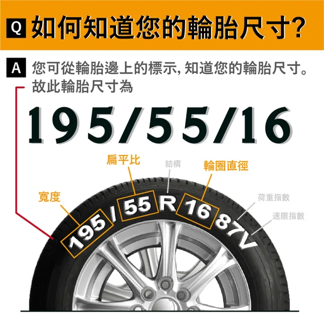 【PIRELLI 倍耐力】SCORPION VERDE S-VEas 蠍胎休旅輪胎 二入組 235/55/18(安托華)