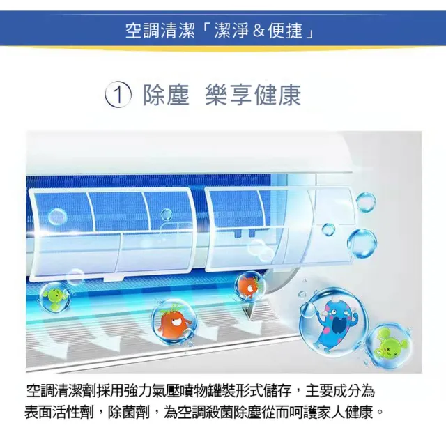 【ROYAL LIFE】空調冷氣免拆式清潔泡泡-2入組(分離式 窗型 室外機 空調扇 冷氣保養)