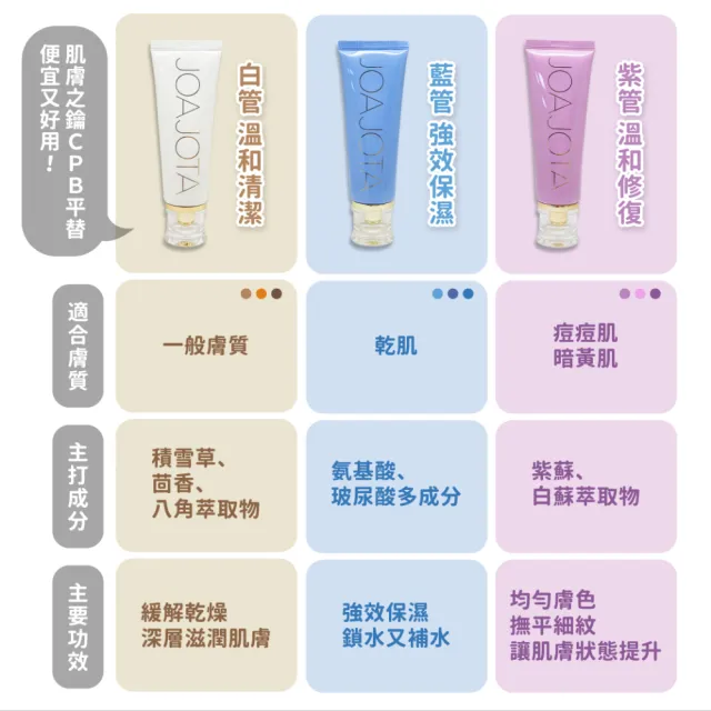 【JOAJOTA】氧氣洗面乳三入組 120ml*3(小藍管 小白管 玻尿酸 保濕 韓國_平行輸入)