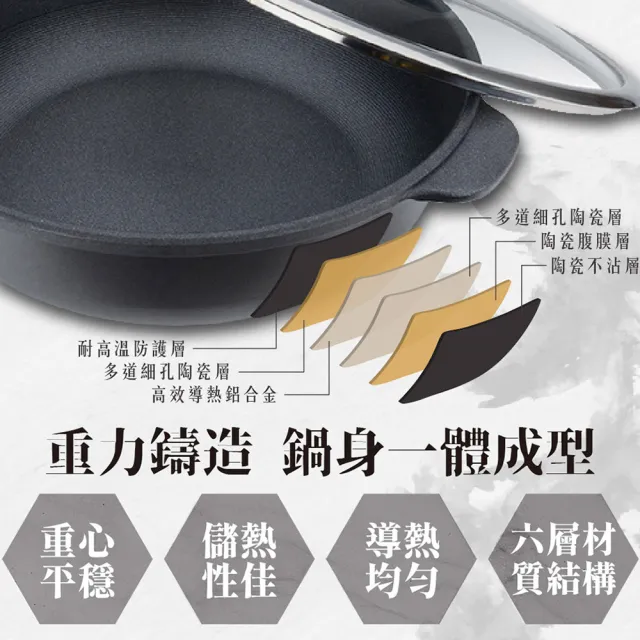 【米雅可】Miyaco不沾深型平底鍋 30cm 台灣製造(不沾鍋)
