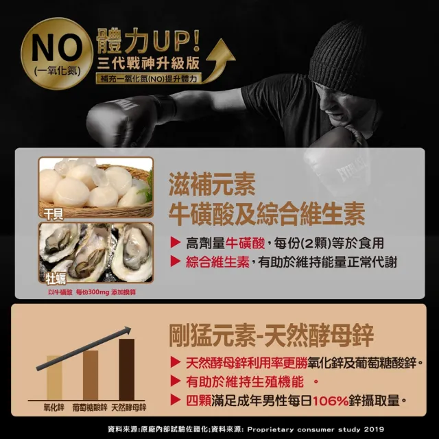 【YAYU Biomed 雅譽生醫】超級雄蜂黑瑪卡MDP膠囊3入組(共90顆)
