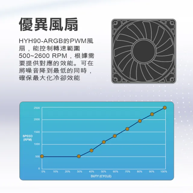 【SilverStone 銀欣】Hydrogon H90 ARGB(HYH90-ARGB 散熱器)