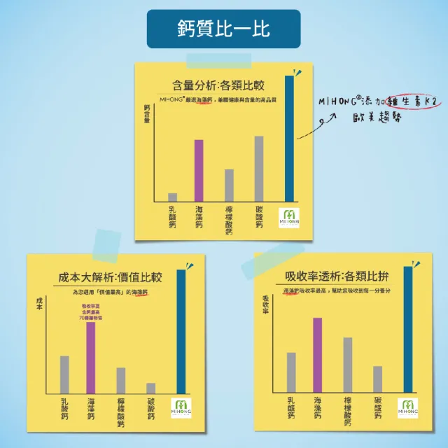 【MIHONG米鴻生醫】愛爾蘭海藻鈣-全球專利 x4包(海藻鈣/納豆萃取物/酵母粉)