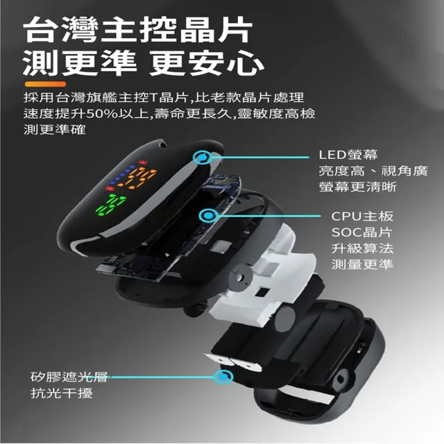 指尖脈搏血氧機2入組(運動家用血氧偵測儀 血氧機黑圓LED)