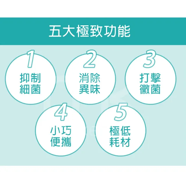【meekee】銀立潔-霧化機抑菌銀離子生成器(通用型)