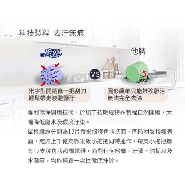 【Magic dry 魔乾】魔乾 廚房擦拭布(12入組 30x32cm-隨機出色)