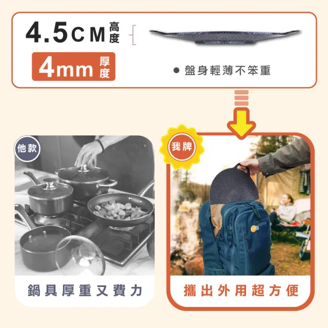 【ONE HOUSE】IH萬用不沾燒烤盤 /瓦斯/電磁爐通用 -38cm(2入)