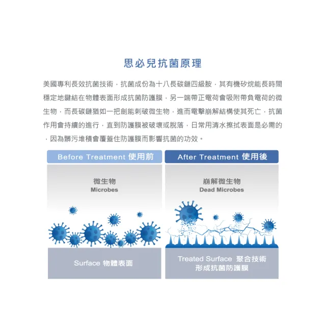 【思必兒】長效乾洗手慕斯怪獸版無香味3入組(50ml/入)(美國專利技術★長效防護抗菌★無酒精成分)