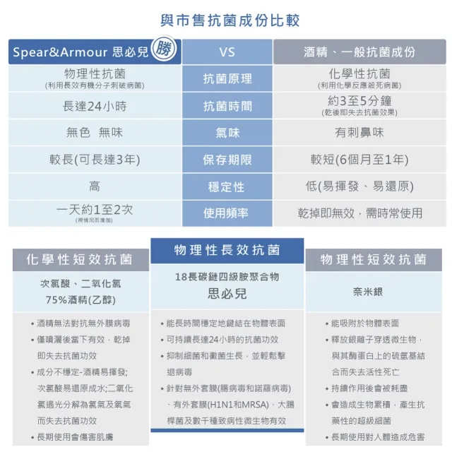 【思必兒】長效乾洗手慕斯怪獸版無香味3入組(50ml/入)(美國專利技術★長效防護抗菌★無酒精成分)