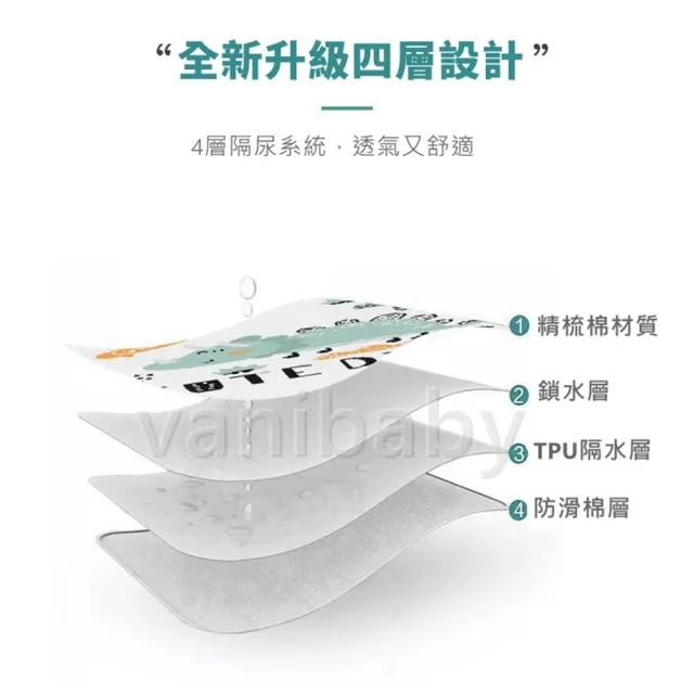 【Vanibaby】防水墊 70*90cm純棉防水透氣隔尿墊(適合90~120cm長的嬰兒床)