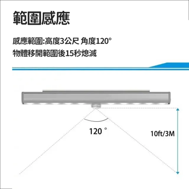 【JOYA LED】LED 智能感應 磁吸式燈條 USB充電款(感應物體移動而亮燈)