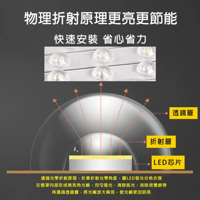 【Honey Comb】北歐風LED78W白光吸頂燈(V2058A)
