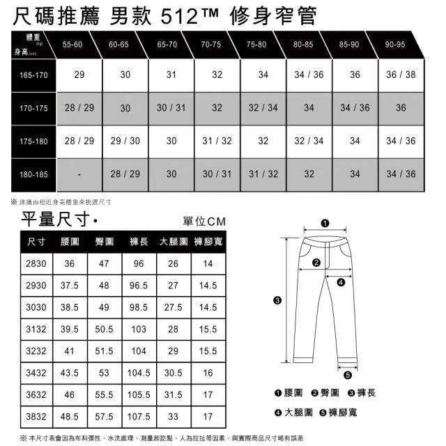 【LEVIS 官方旗艦】男款 上寬下窄 512低腰修身窄管牛仔褲/精工輕藍染石洗/天絲棉 熱賣單品 28833-1119