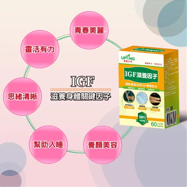 【湧鵬生技】IGF滋養因子買2送1三入組(鹿胎盤；燕窩；Q10；60顆/盒；共180顆)