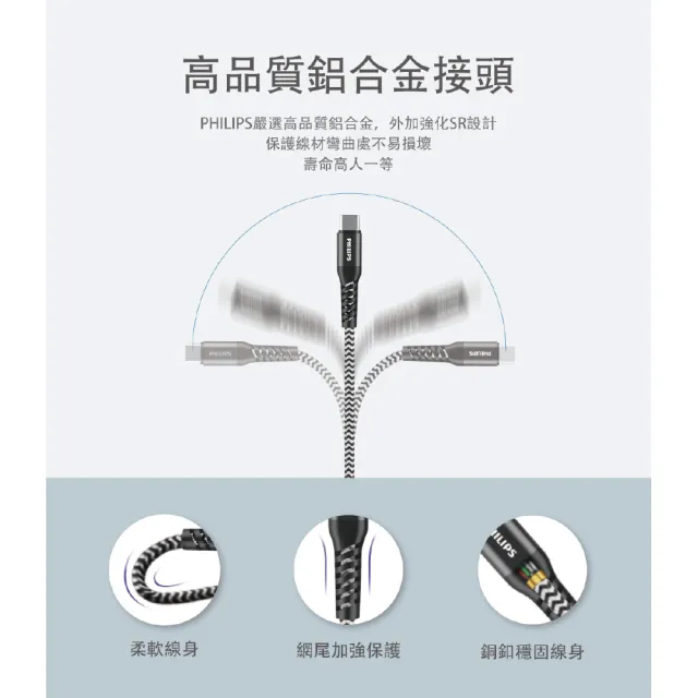 【Philips 飛利浦】100W Type C to Type C 200cm 防彈絲充電線(DLC4558C)