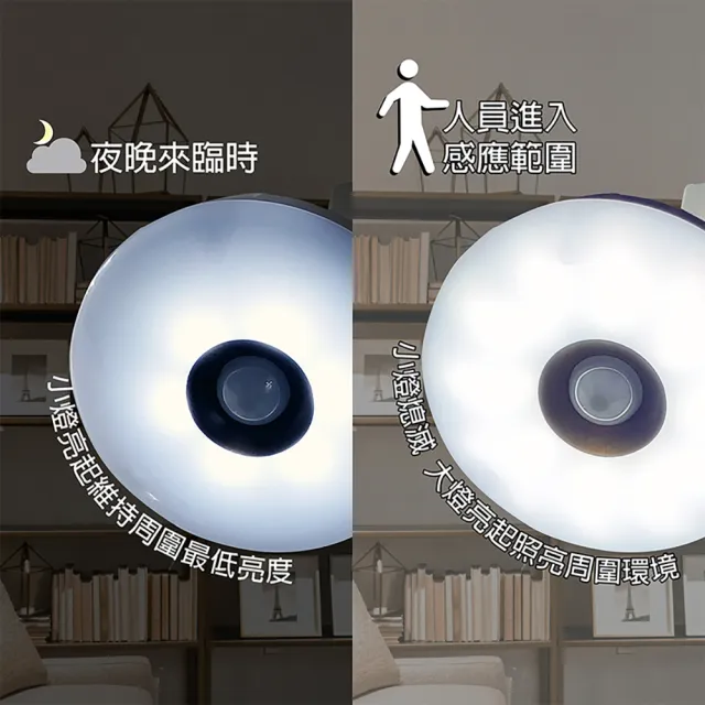 【明沛】7W LED雙效感應燈-彎管插頭型-(感應燈+小夜燈-全電壓都可使用-人來大燈亮 人走小燈亮-MP6781)