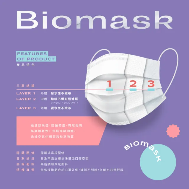 【BioMask保盾】醫療口罩-蠟筆小新聯名-睡衣-藍綠色-成人用-10片/盒(經典復刻版蠟筆小新口罩)