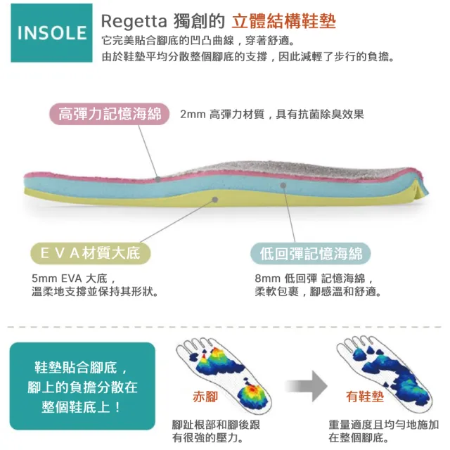 【RegettaCanoe】Re:getA Regetta Regeppa 圓潤蓬鬆 居家鞋.室內鞋 CHR-001(ORG-橘色)