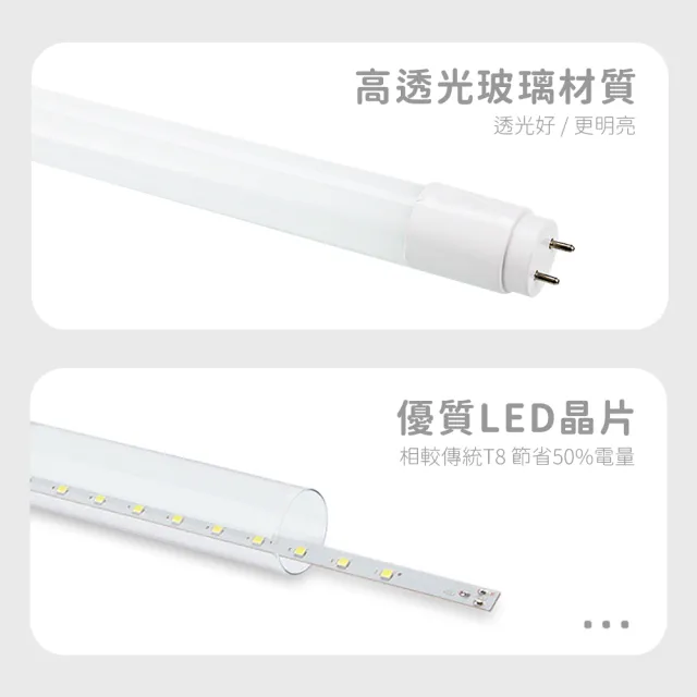 【JOYA LED】T8 LED 燈管 4呎 18W - 25入 日光燈管 全電壓 超廣角 省電燈管(爆亮高流明 一年保固)