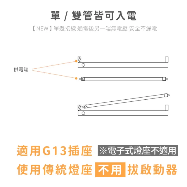 【JOYA LED】T8 LED 燈管 4呎 18W - 25入 日光燈管 全電壓 超廣角 省電燈管(爆亮高流明 一年保固)