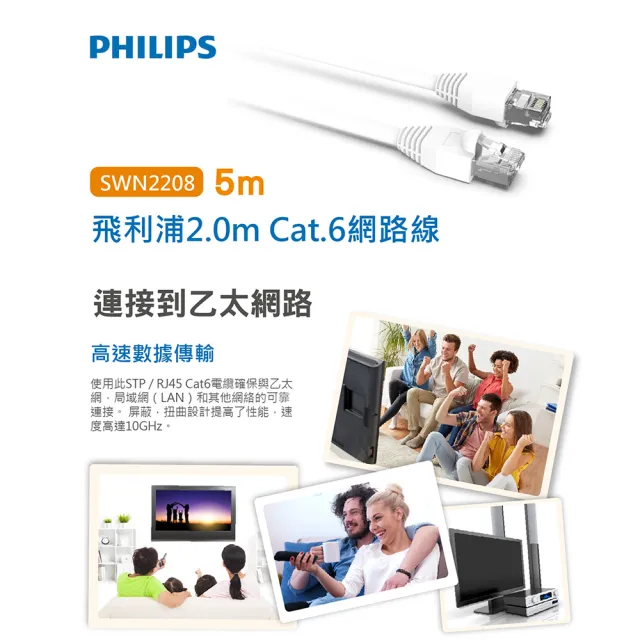 【Philips 飛利浦】2入組-Cat 6☆ 5M☆10GPS 高速傳輸 網路線(SWN2208G)