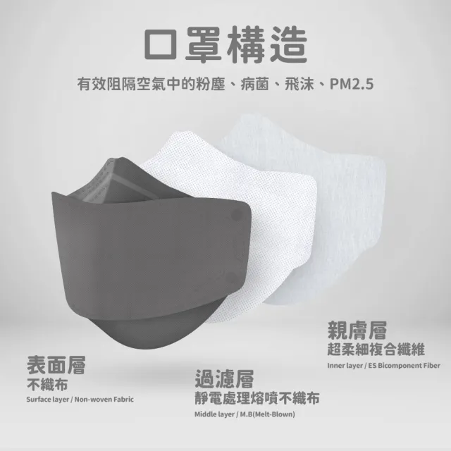 【華淨醫材】4D立體醫療口罩-櫻花粉(成人 醫療防護口罩 25入/盒)