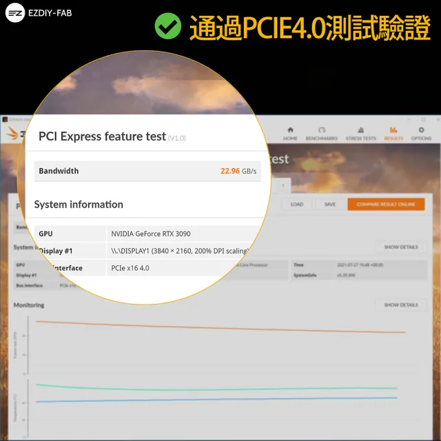 【EZDIY-FAB】PCIE Gen4 16x材質柔軟 超高速 4.0單排延長排線-30cm 180度(4.0顯卡延長線)