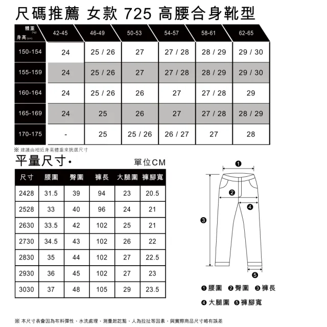 【LEVIS 官方旗艦】女 725高腰修身靴型牛仔長褲/精工中藍染水洗/義大利Candiani頂級丹寧/彈性布料 熱賣單品