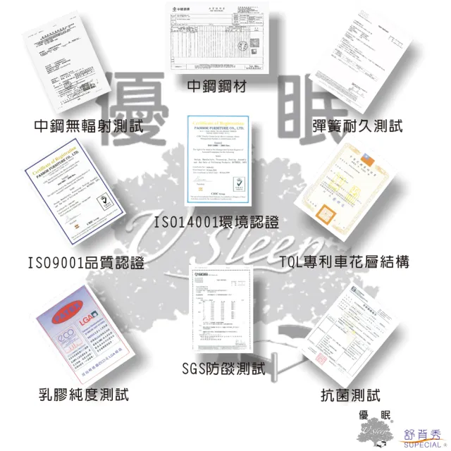 【USLEEP舒背秀】涼感微硬2.0mm護邊框獨立筒-6*7尺特大(6*7尺特大 2.0mm 涼感 護邊框 微硬式)