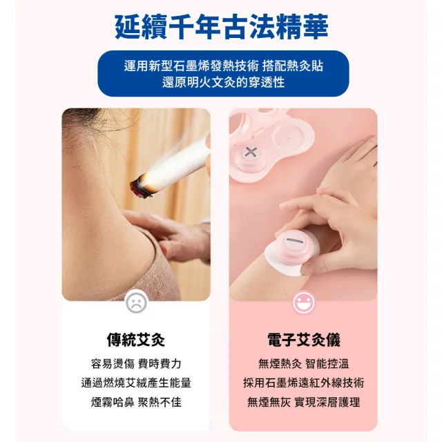 【精勁】熱感艾灸儀 石墨烯溫灸儀 熱敷器(紓壓 舒緩 熱敷)