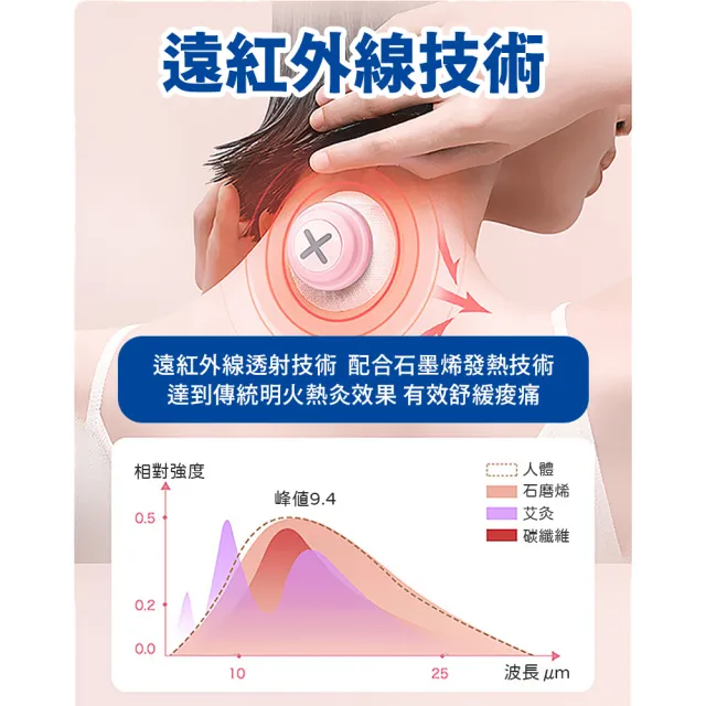 【精勁】熱感艾灸儀 石墨烯溫灸儀 熱敷器(紓壓 舒緩 熱敷)