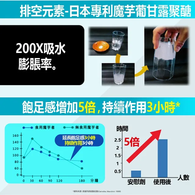 【YAYU Biomed 雅譽生醫】拉拉有酵油切膠囊1入組(共30顆)