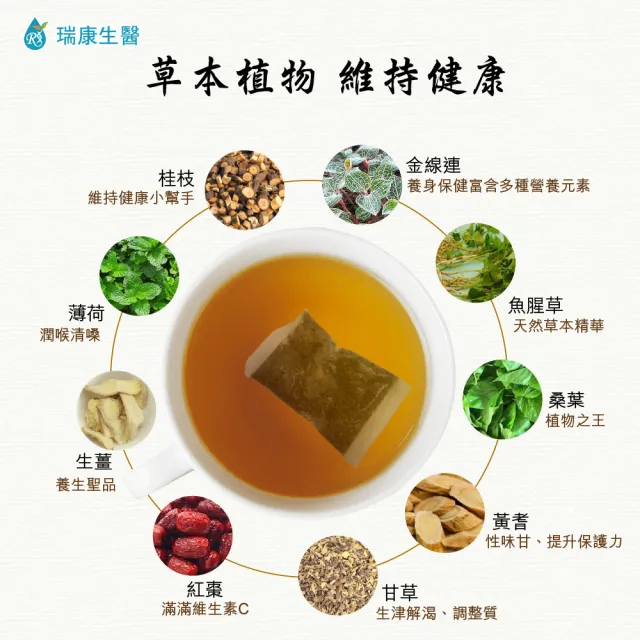 【瑞康生醫】防禦茶3gx20包/袋-共2袋(金線蓮)